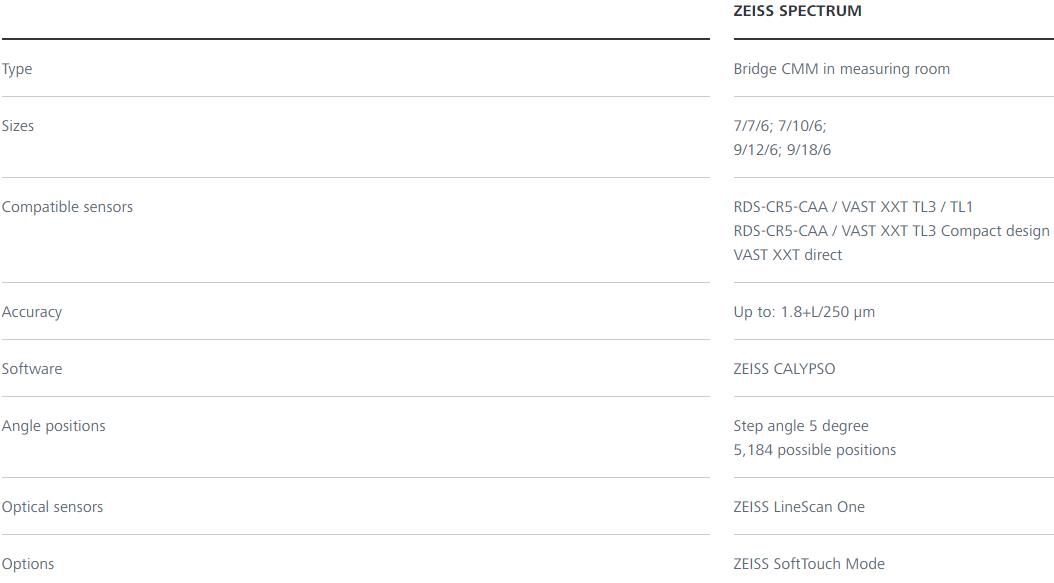 垫江蔡司三坐标spectrum