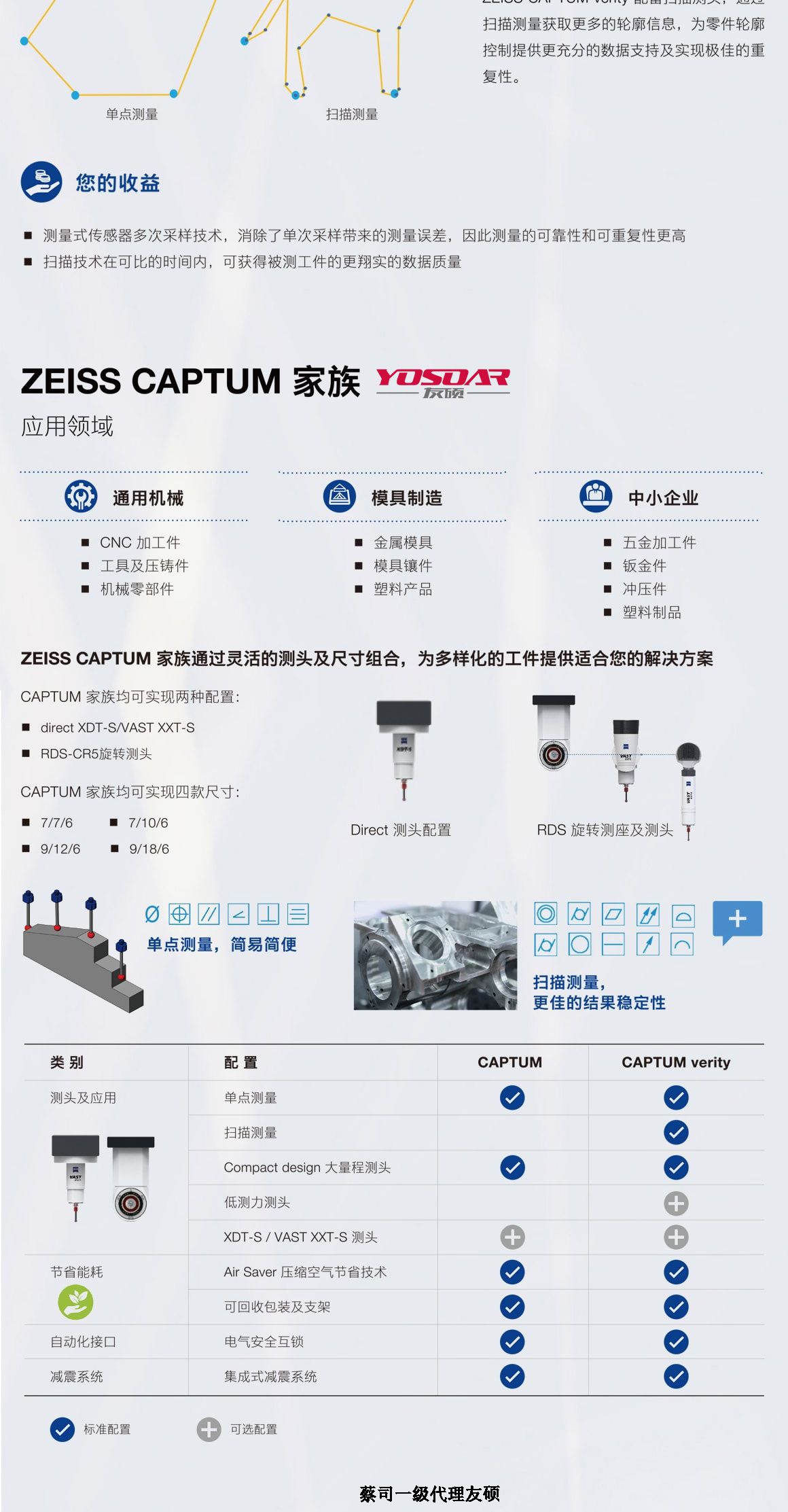 垫江蔡司三坐标CAPTUM