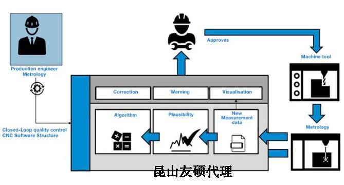 垫江蔡司垫江三坐标测量机
